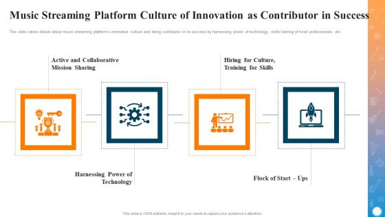Online Music Streaming Service Platform Investor Fundraising Pitch Deck Ppt PowerPoint Presentation Complete Deck With Slides