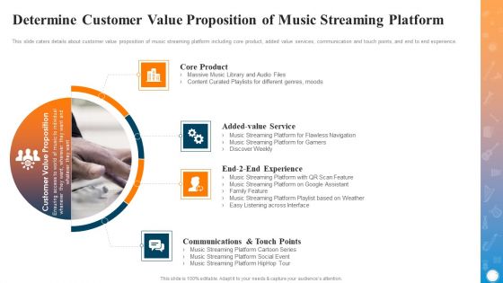 Online Music Streaming Service Platform Investor Fundraising Pitch Deck Ppt PowerPoint Presentation Complete Deck With Slides