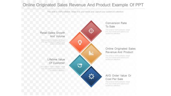 Online Originated Sales Revenue And Product Example Of Ppt