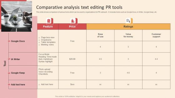 Online PR Techniques To Boost Brands Online Visibility Comparative Analysis Text Editing PR Tools Demonstration PDF Online PR Techniques To Boost Brands Online Visibility Comparative Analysis Text Editing PR Tools Demonstration PDF