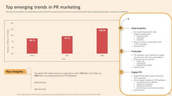 Online PR Techniques To Boost Brands Online Visibility Ppt PowerPoint Presentation Complete Deck With Slides