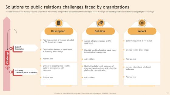 Online PR Techniques To Boost Brands Online Visibility Ppt PowerPoint Presentation Complete Deck With Slides