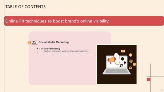 Online PR Techniques To Boost Brands Online Visibility Ppt PowerPoint Presentation Complete Deck With Slides