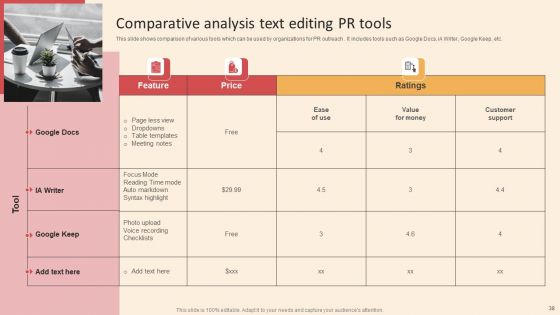 Online PR Techniques To Boost Brands Online Visibility Ppt PowerPoint Presentation Complete Deck With Slides