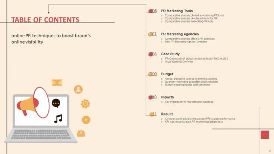 Online PR Techniques To Boost Brands Online Visibility Ppt PowerPoint Presentation Complete Deck With Slides