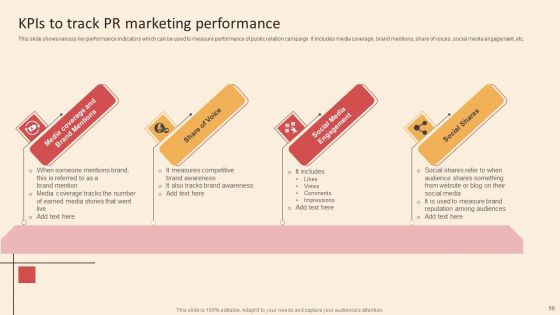 Online PR Techniques To Boost Brands Online Visibility Ppt PowerPoint Presentation Complete Deck With Slides