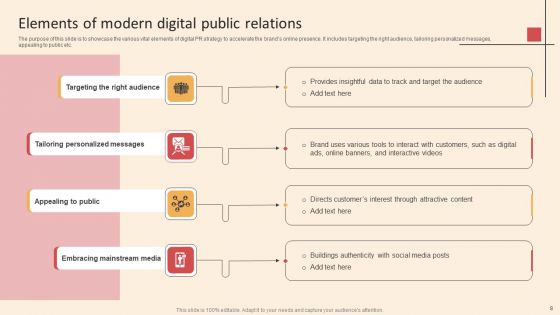 Online PR Techniques To Boost Brands Online Visibility Ppt PowerPoint Presentation Complete Deck With Slides