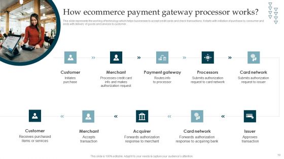 Online Payment Gateway Solutions And Security System Ppt PowerPoint Presentation Complete Deck With Slides