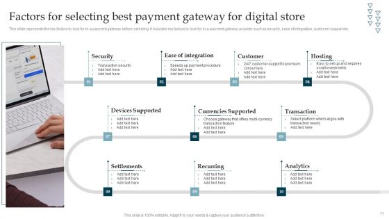 Online Payment Gateway Solutions And Security System Ppt PowerPoint Presentation Complete Deck With Slides