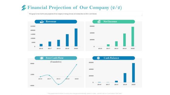 Online Payment Platform Financial Projection Of Our Company Designs PDF