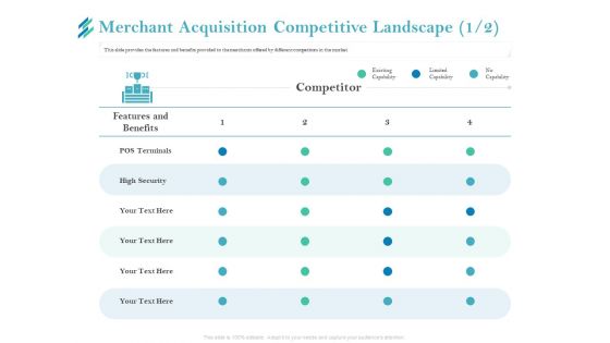 Online Payment Platform Merchant Acquisition Competitive Landscape High Elements PDF