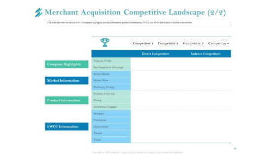 Online Payment Platform Ppt PowerPoint Presentation Complete Deck With Slides