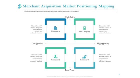 Online Payment Platform Ppt PowerPoint Presentation Complete Deck With Slides