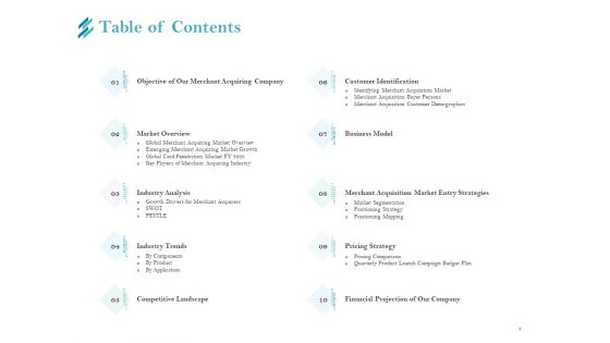 Online Payment Platform Ppt PowerPoint Presentation Complete Deck With Slides