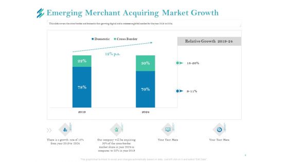 Online Payment Platform Ppt PowerPoint Presentation Complete Deck With Slides