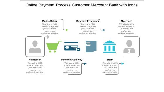 Online Payment Process Customer Merchant Bank With Icons Ppt PowerPoint Presentation Pictures Guidelines