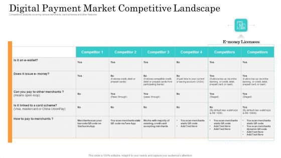 Online Payment Service Digital Payment Market Competitive Landscape Ppt Portfolio Rules PDF