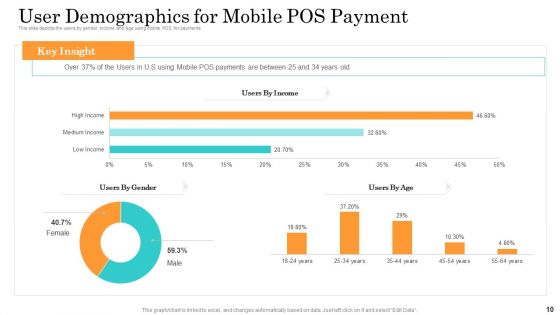 Online Payment Service Ppt PowerPoint Presentation Complete Deck With Slides