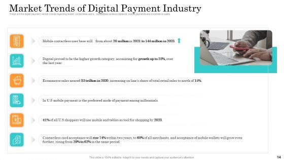 Online Payment Service Ppt PowerPoint Presentation Complete Deck With Slides