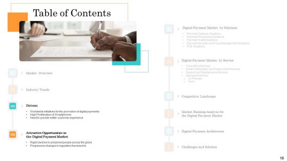 Online Payment Service Ppt PowerPoint Presentation Complete Deck With Slides