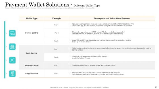 Online Payment Service Ppt PowerPoint Presentation Complete Deck With Slides