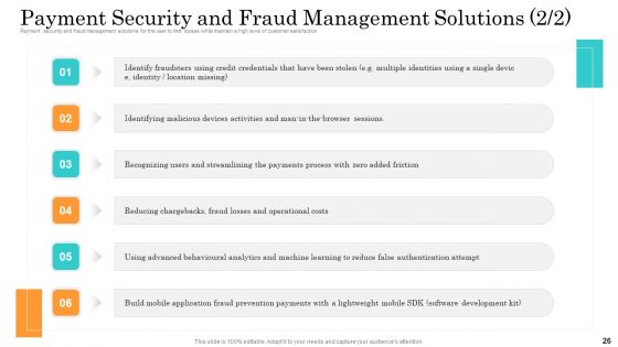 Online Payment Service Ppt PowerPoint Presentation Complete Deck With Slides