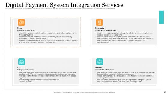 Online Payment Service Ppt PowerPoint Presentation Complete Deck With Slides