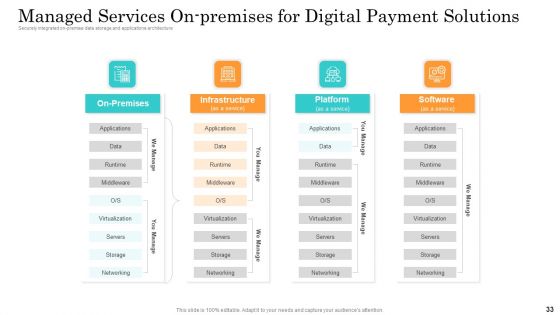 Online Payment Service Ppt PowerPoint Presentation Complete Deck With Slides