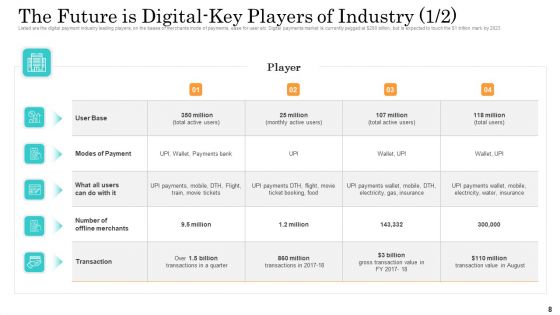 Online Payment Service Ppt PowerPoint Presentation Complete Deck With Slides