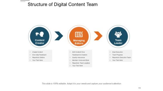 Online Platform Information Communication Collaboration Ppt PowerPoint Presentation Complete Deck
