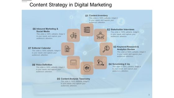 Online Platform Information Communication Collaboration Ppt PowerPoint Presentation Complete Deck