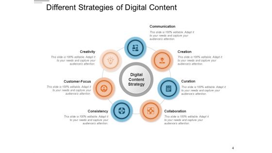 Online Platform Information Communication Collaboration Ppt PowerPoint Presentation Complete Deck