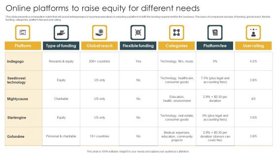 Online Platforms To Raise Equity For Different Needs Ideas PDF Online Platforms To Raise Equity For Different Needs Ideas PDF