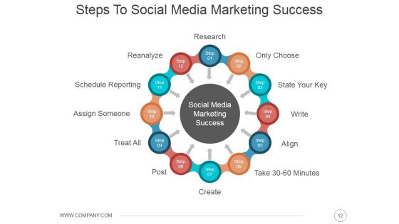 Online Presence Management Strategies Ppt PowerPoint Presentation Complete Deck With Slides