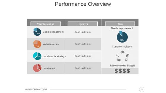 Online Presence Management Strategies Ppt PowerPoint Presentation Complete Deck With Slides
