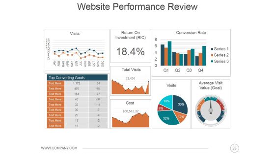 Online Presence Management Strategies Ppt PowerPoint Presentation Complete Deck With Slides