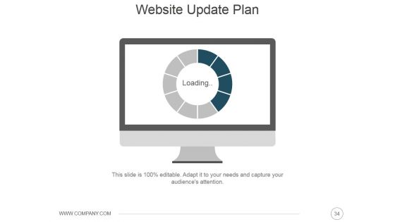 Online Presence Management Strategies Ppt PowerPoint Presentation Complete Deck With Slides