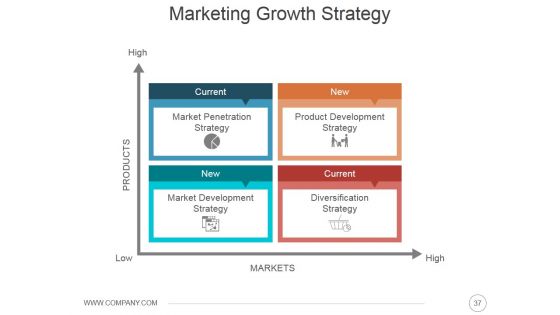 Online Presence Management Strategies Ppt PowerPoint Presentation Complete Deck With Slides