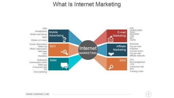 Online Presence Management Strategies Ppt PowerPoint Presentation Complete Deck With Slides