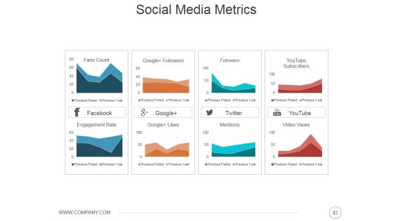 Online Presence Management Strategies Ppt PowerPoint Presentation Complete Deck With Slides