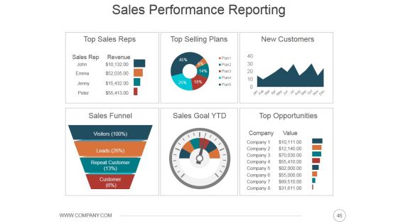 Online Presence Management Strategies Ppt PowerPoint Presentation Complete Deck With Slides