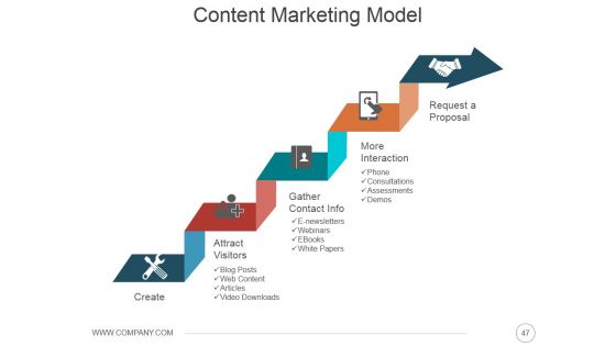 Online Presence Management Strategies Ppt PowerPoint Presentation Complete Deck With Slides