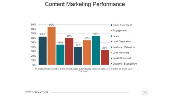 Online Presence Management Strategies Ppt PowerPoint Presentation Complete Deck With Slides