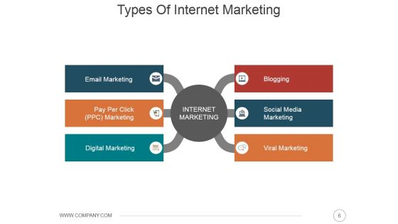 Online Presence Management Strategies Ppt PowerPoint Presentation Complete Deck With Slides