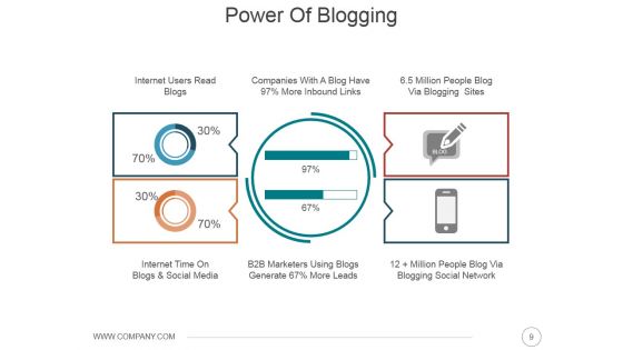 Online Presence Management Strategies Ppt PowerPoint Presentation Complete Deck With Slides