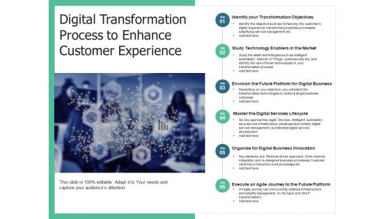 Online Procedure Process Financial Ppt PowerPoint Presentation Complete Deck