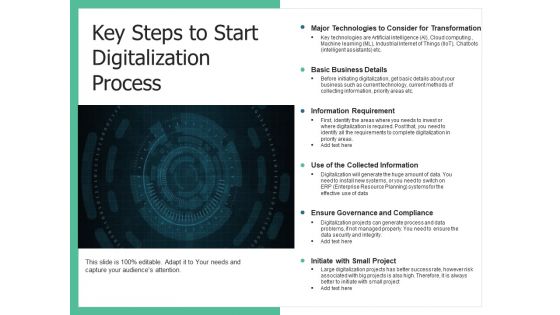 Online Procedure Process Financial Ppt PowerPoint Presentation Complete Deck