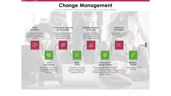 Online Product Planning Change Management Ppt Infographics Sample PDF