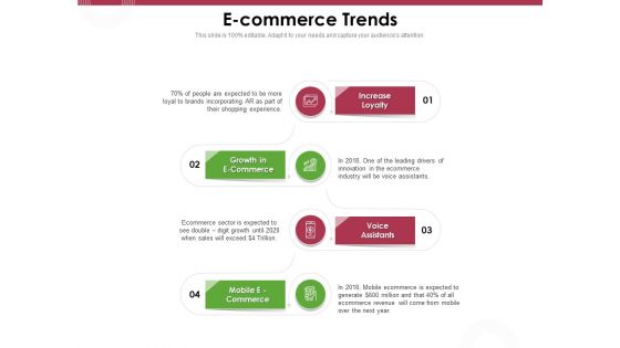 Online Product Planning E Commerce Trends Ppt Inspiration Show PDF