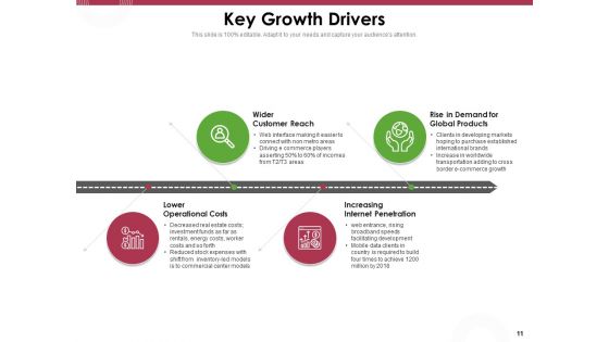 Online Product Planning Ppt PowerPoint Presentation Complete Deck With Slides